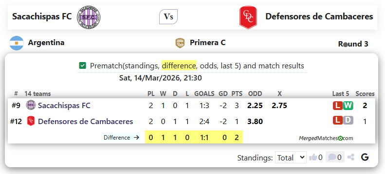 Sacachispas FC Vs Defensores de Cambaceres screenshot