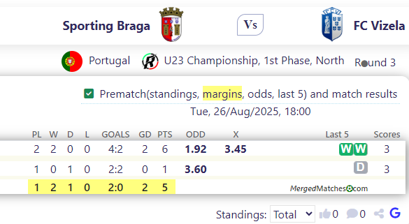 Sporting Braga Vs FC Vizela screenshot