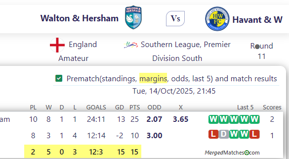 Walton & Hersham Vs Havant & W screenshot