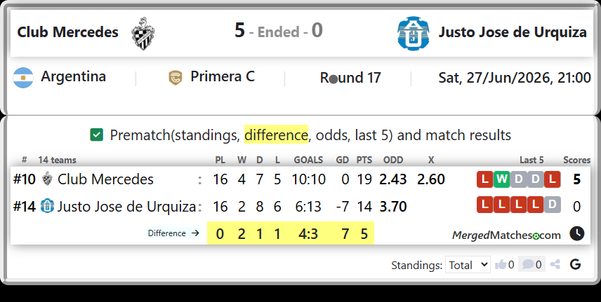 Club Mercedes Vs Justo Jose de Urquiza screenshot