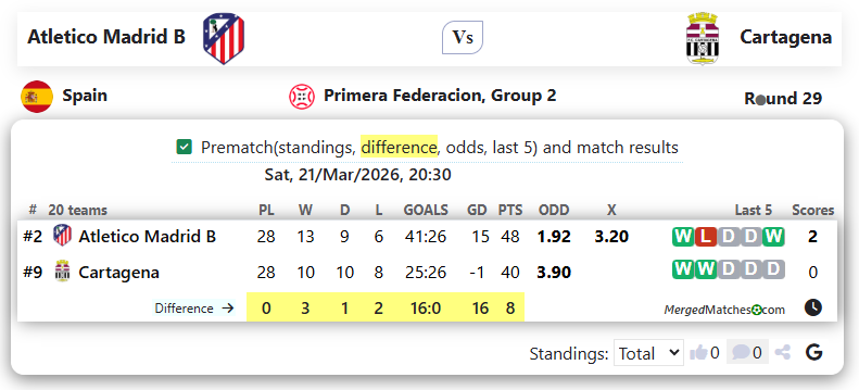 Atletico Madrid B Vs Cartagena screenshot