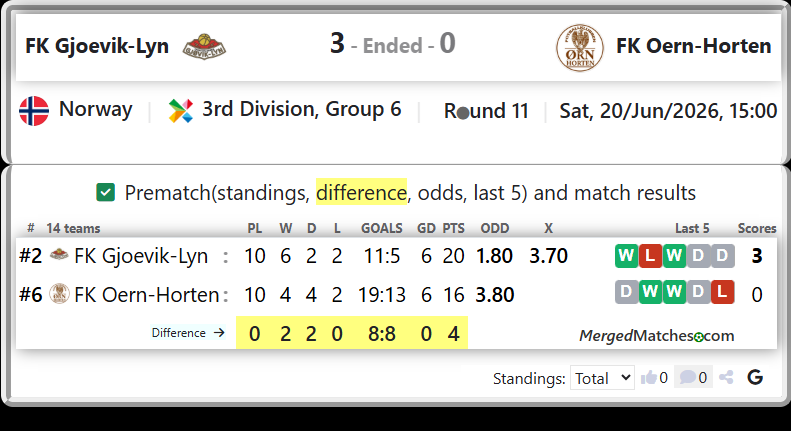 FK Gjoevik-Lyn Vs FK Oern-Horten screenshot