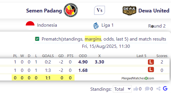Semen Padang Vs Dewa United screenshot
