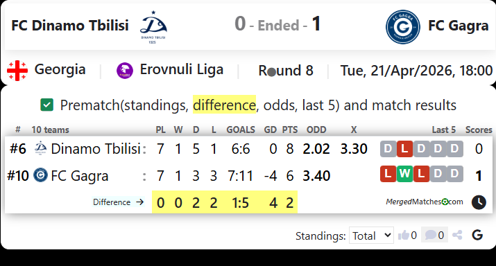 FC Dinamo Tbilisi Vs FC Gagra screenshot