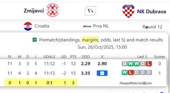 Zmijavci Vs NK Dubrava screenshot