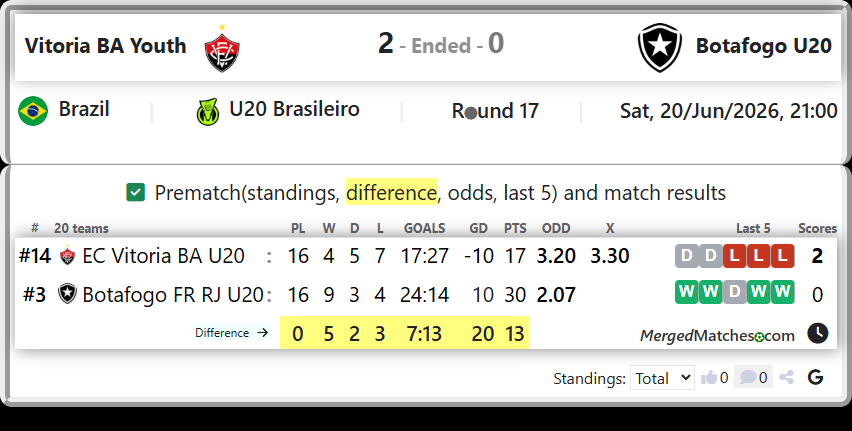 EC Vitoria BA U20 Vs Botafogo FR RJ U20 screenshot