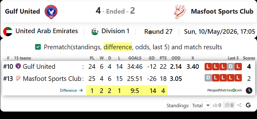 Gulf United Vs Masfoot Sports Club screenshot