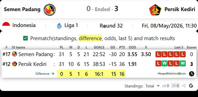 Semen Padang Vs Persik Kediri screenshot