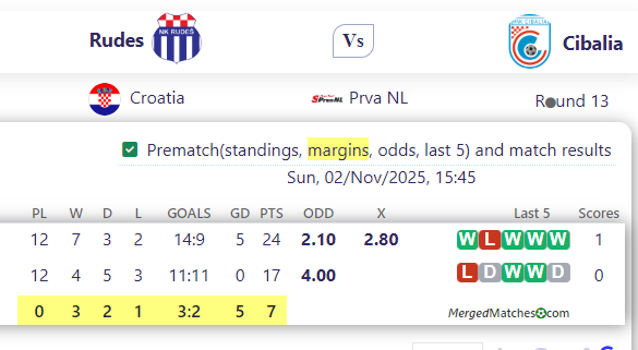 Rudes Vs Cibalia screenshot