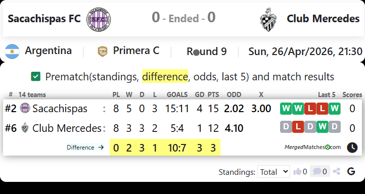 Sacachispas FC Vs Club Mercedes screenshot