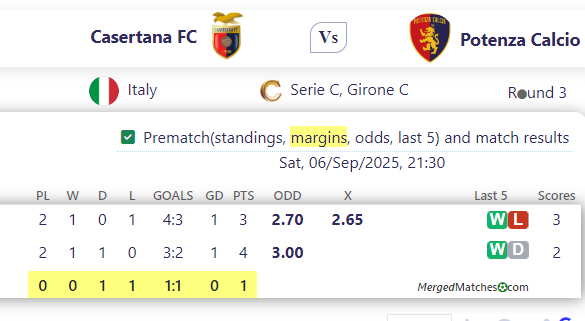 Casertana FC Vs Potenza Calcio screenshot