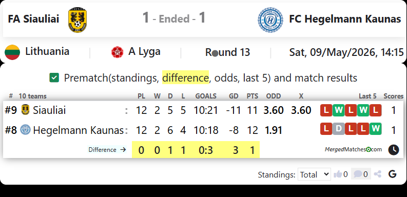 FA Siauliai Vs FC Hegelmann Kaunas screenshot