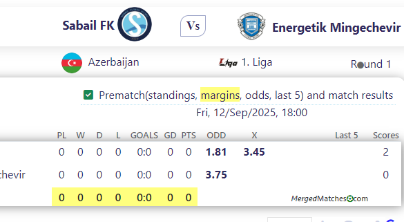 Sabail FK Vs Energetik Mingechevir screenshot