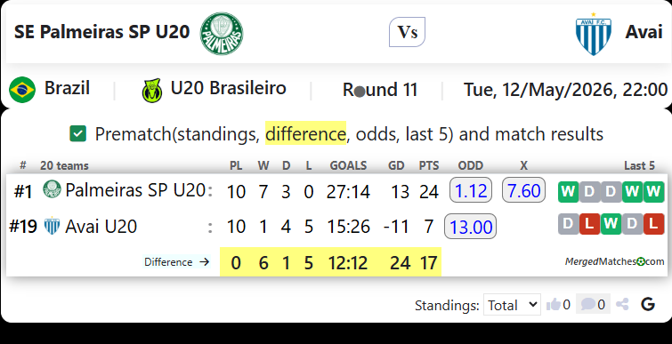 SE Palmeiras SP U20 Vs Avai screenshot