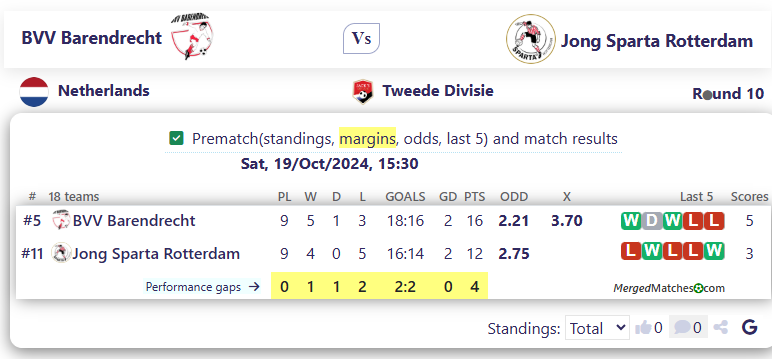 BVV Barendrecht Vs Jong Sparta Rotterdam screenshot