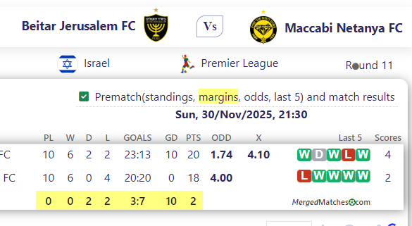 Beitar Jerusalem FC Vs Maccabi Netanya FC screenshot