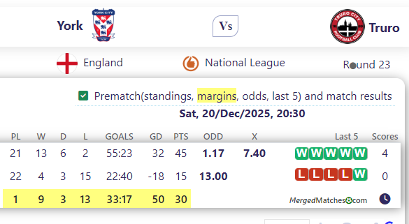 York City FC Vs Truro City screenshot