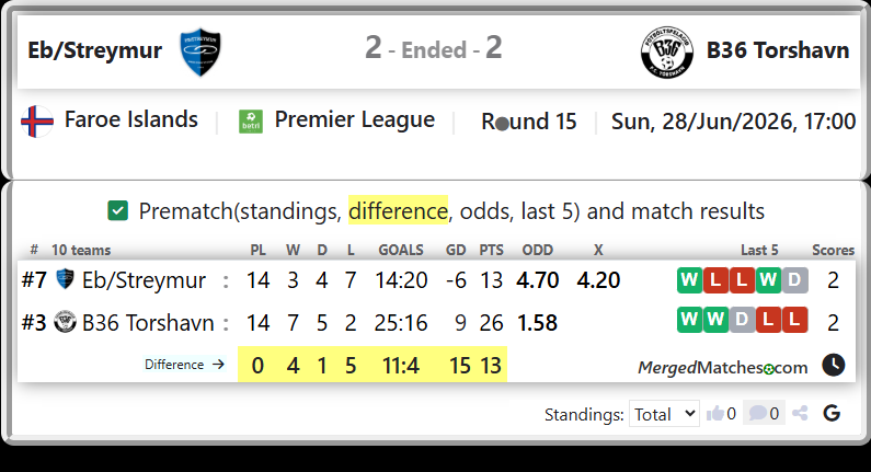 Eb/Streymur Vs B36 Torshavn screenshot