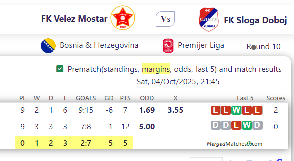 FK Velez Mostar Vs FK Sloga Doboj screenshot