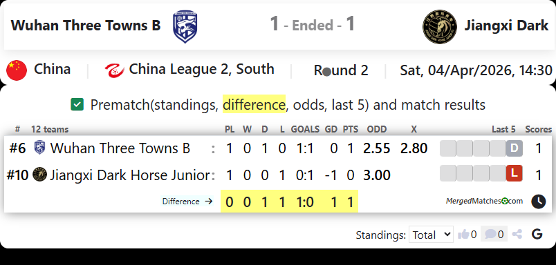Wuhan Three Towns B Vs Jiangxi Dark screenshot
