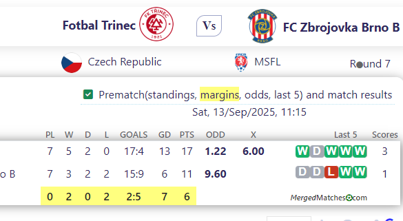 Fotbal Trinec Vs FC Zbrojovka Brno B screenshot