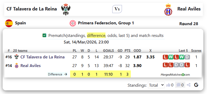 CF Talavera de La Reina Vs Real Aviles screenshot