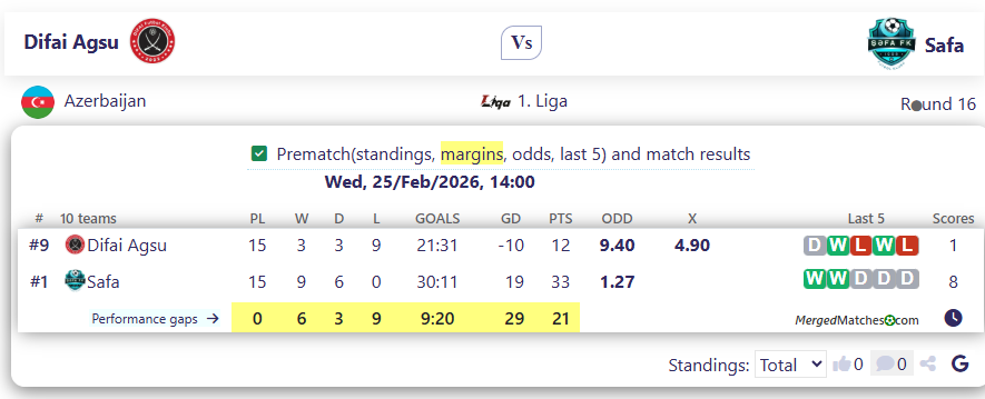 Difai Agsu Vs Safa screenshot