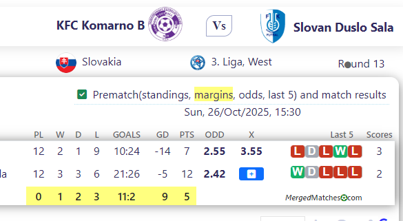 KFC Komarno B Vs Slovan Duslo Sala screenshot