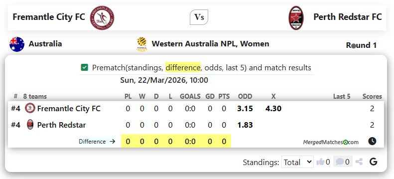 Fremantle City FC Vs Perth Redstar FC screenshot