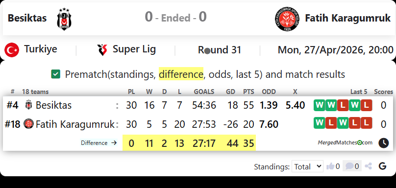 Besiktas Istanbul Vs Fatih Karagumruk Istanbul screenshot