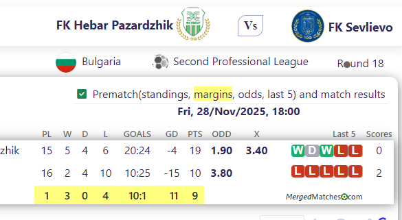 FK Hebar Pazardzhik Vs FK Sevlievo screenshot