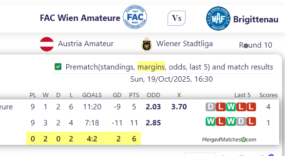 FAC Wien Amateure Vs Brigittenau screenshot