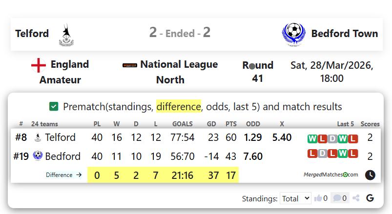 AFC Telford United Vs Bedford Town Football Club screenshot
