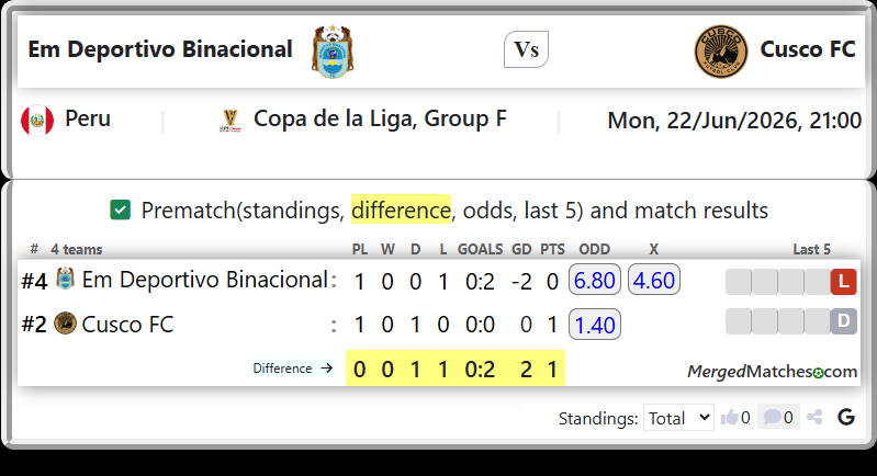 Em Deportivo Binacional Vs Cusco FC screenshot