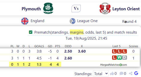 Plymouth Vs Leyton Orient screenshot