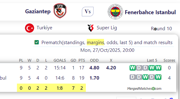 Gaziantep Vs Fenerbahce Istanbul screenshot