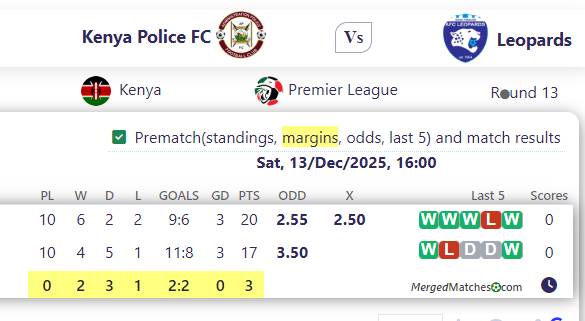 Kenya Police FC Vs Leopards screenshot