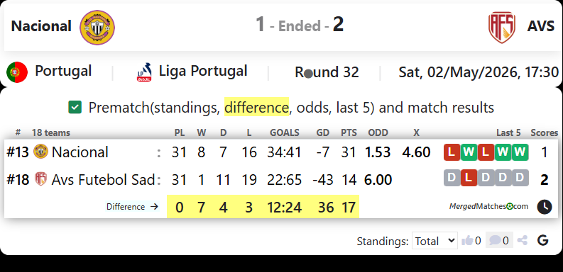 Nacional Vs AVS screenshot