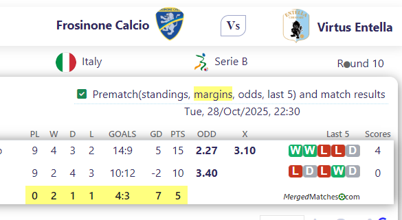 Frosinone Calcio Vs Virtus Entella screenshot