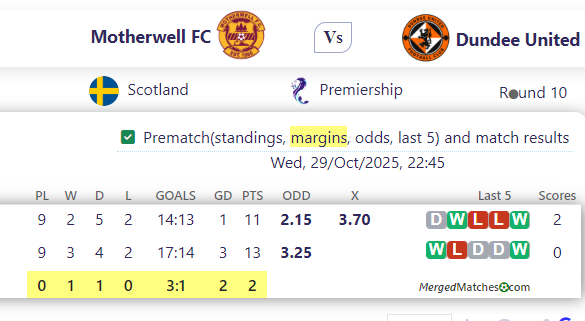 Motherwell FC Vs Dundee United screenshot