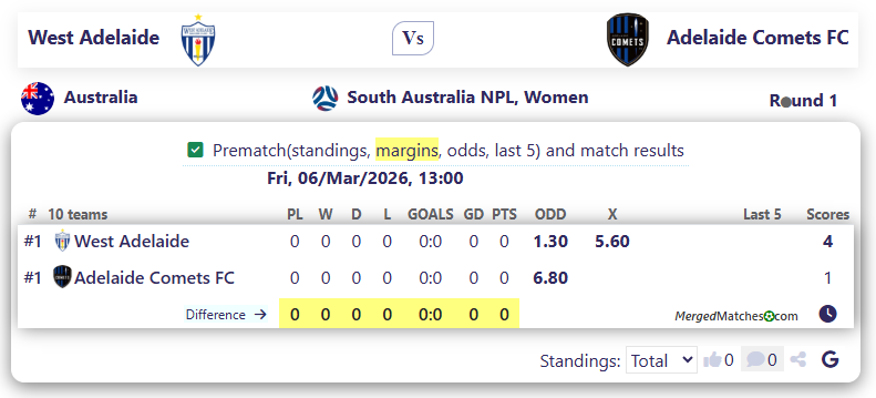West Adelaide Vs Adelaide Comets FC screenshot