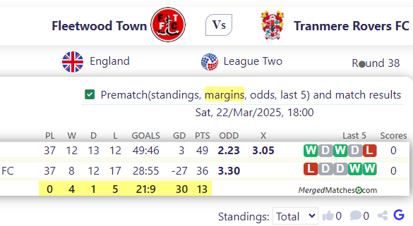 Fleetwood Town Vs Tranmere Rovers FC screenshot