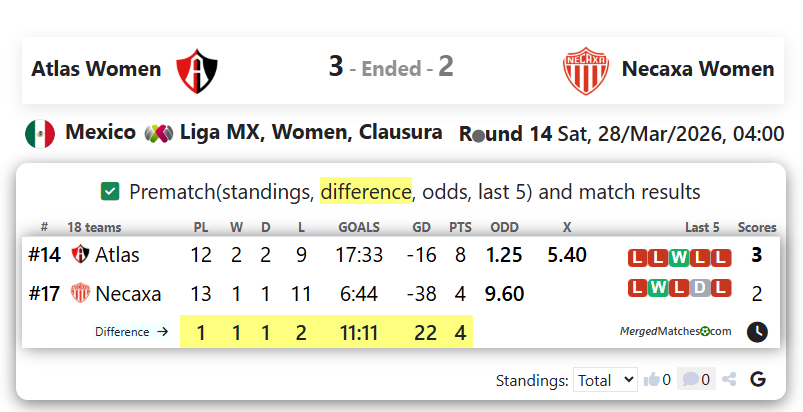 Atlas Women Vs Necaxa Women  screenshot