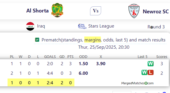 Al Shorta Vs Newroz SC screenshot