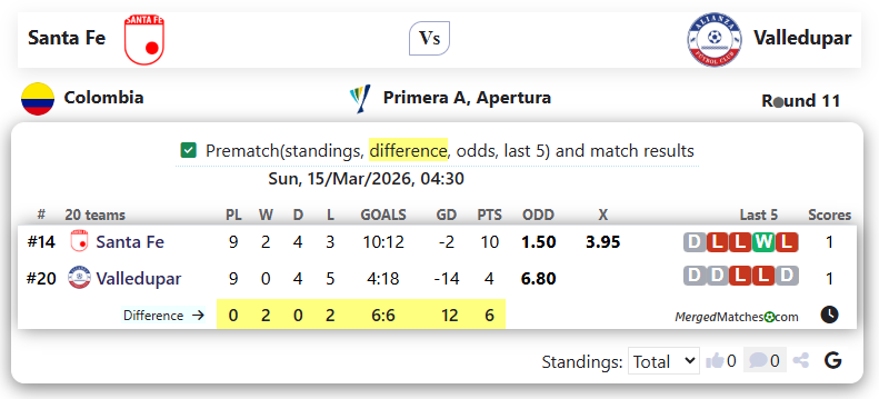 Santa Fe Vs Valledupar screenshot