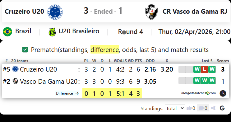 Cruzeiro U20 Vs CR Vasco da Gama RJ screenshot