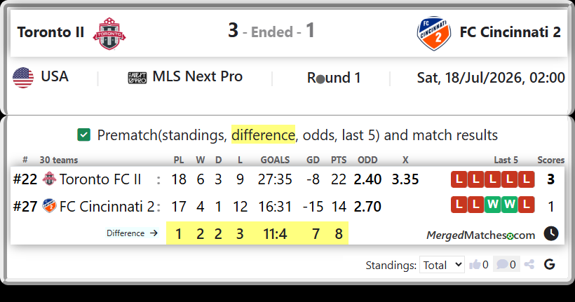 Toronto FC II Vs FC Cincinnati 2 screenshot