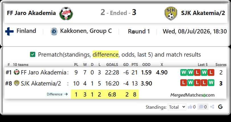 FF Jaro Akademia Vs SJK Akatemia/2 screenshot