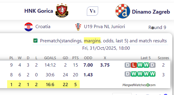 HNK Gorica Vs Dinamo Zagreb screenshot