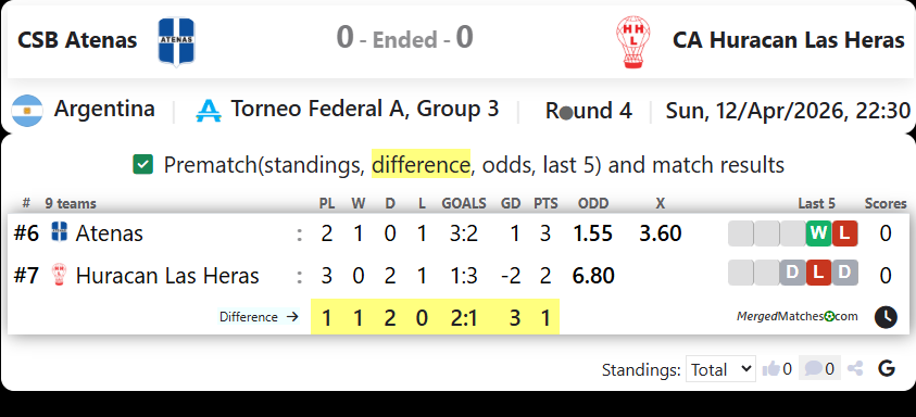 CSB Atenas Vs CA Huracan Las Heras screenshot